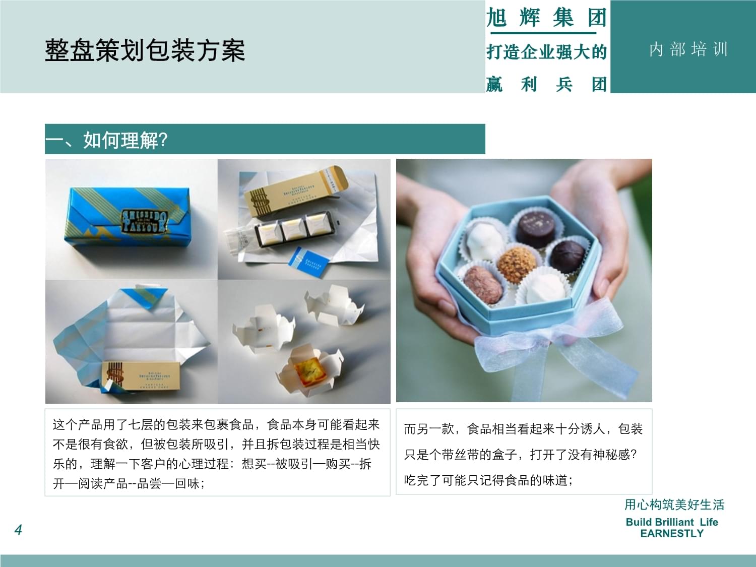 項目整盤策劃包裝課件