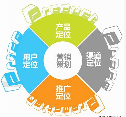 企業(yè)為什么要做營銷策劃營銷推廣