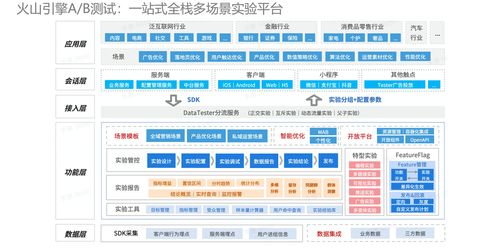 從應(yīng)用看火山引擎 ab 測試 datatester 的最佳實踐