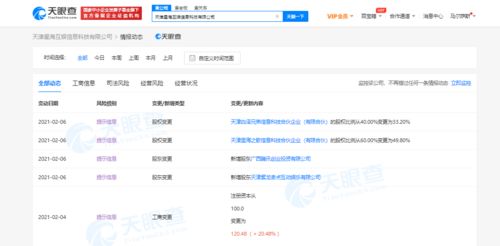 騰訊關聯公司等入股星?；?后者經營范圍含動漫游戲開發等