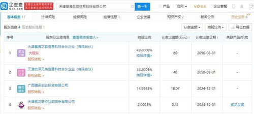 騰訊關聯公司入股星?；?后者經營范圍含動漫游戲開發等