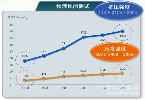 中材集團研發(fā)試驗服務基地水泥早強劑產品QM1的工程與技術研究進展